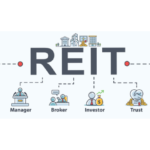 A real estate investment trust reit