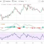 Forex weekly forecast fx analysis july 22 26 2