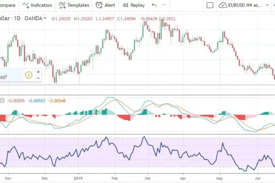Forex weekly forecast fx analysis july 22 26 2