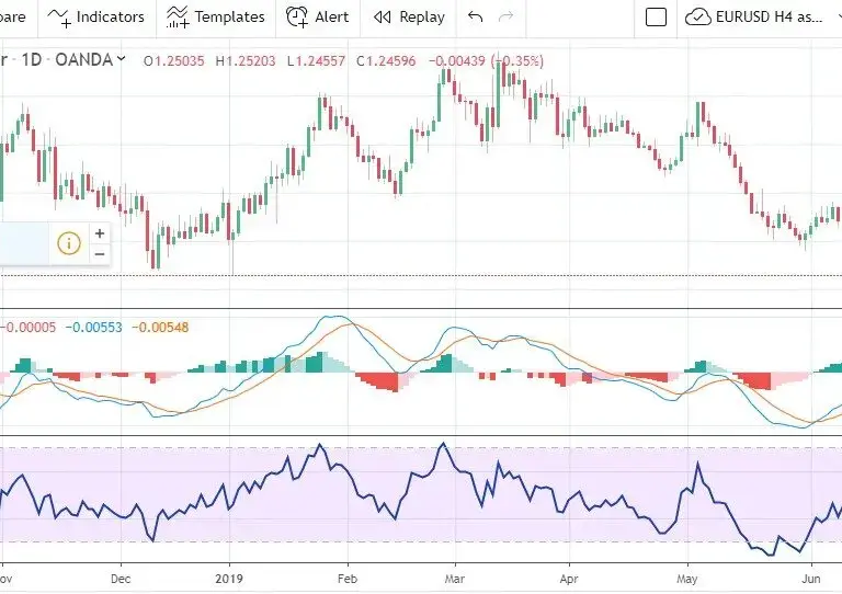 Forex weekly forecast fx analysis july 22 26 2