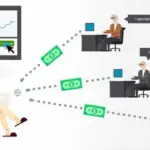 Skillsvault social trading