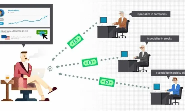 Skillsvault social trading